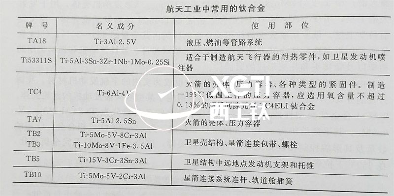 鈦合金材料在衛(wèi)星工程研發(fā)領(lǐng)域的應(yīng)用要求