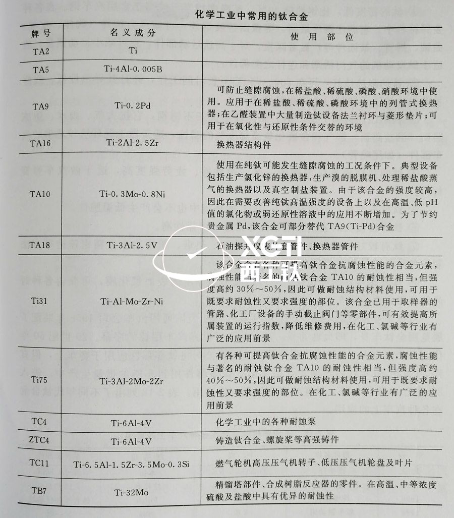 TC4、TC11、TA9、TA16等鈦合金在化工領(lǐng)域的具體應(yīng)用