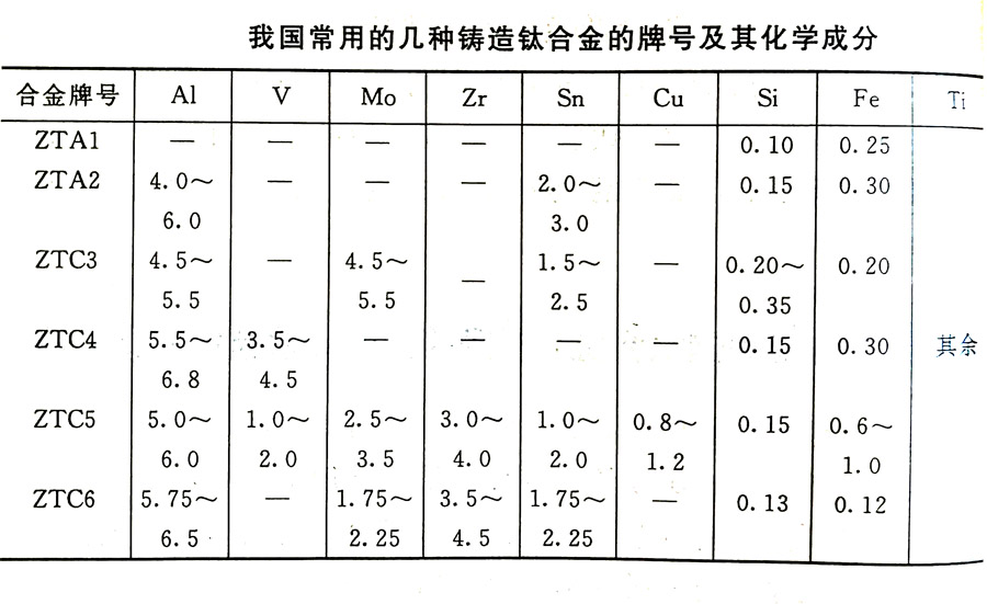 鑄造鈦合金的分類及其特性、牌號、化學成分