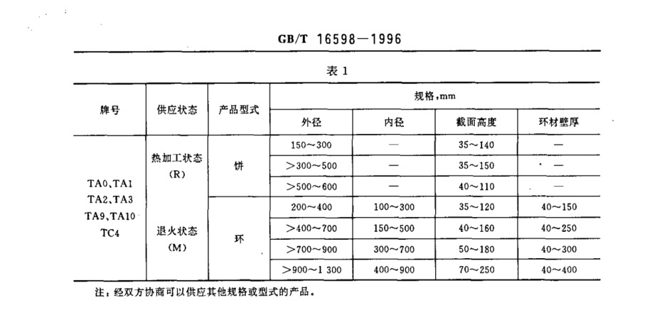 鈦合金環(huán)、鈦合金餅國家標(biāo)準(zhǔn)（GB/T 16598-1996 ）